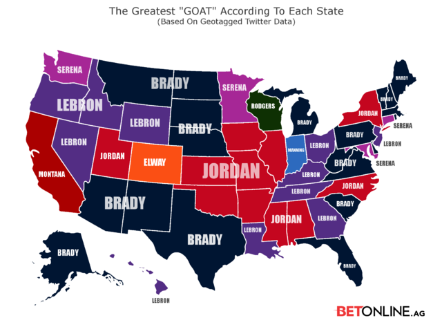 Tom Brady most popular G.O.A.T. in the United States