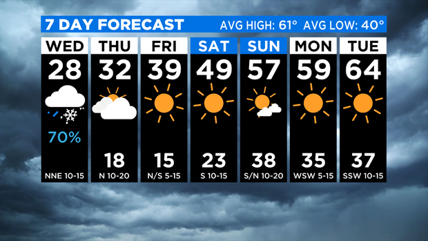 thumbnail_CBSN 7 Day Forecast AM Final 