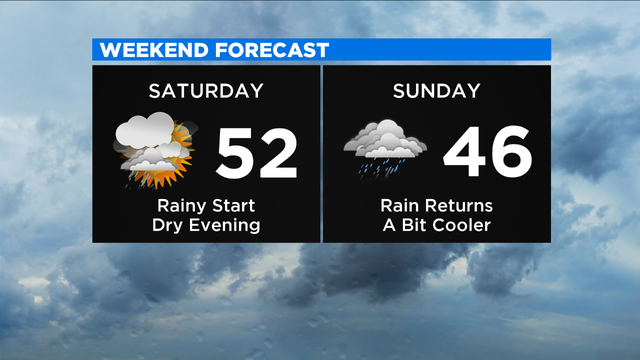 Weekend-Forecast-New.png 