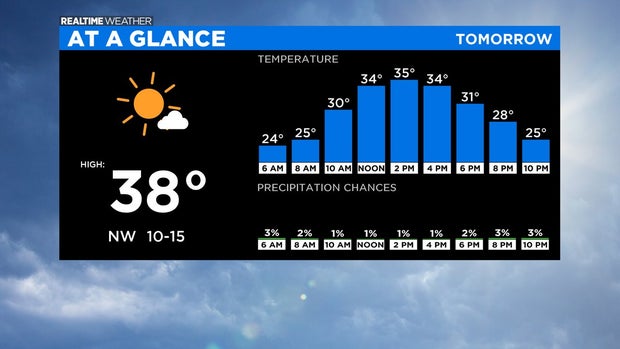 At A Glance: 02.28.21 