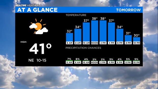 At A Glance Tomorrow: 03.03.21