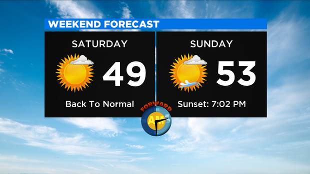 Weekend Forecast New 1