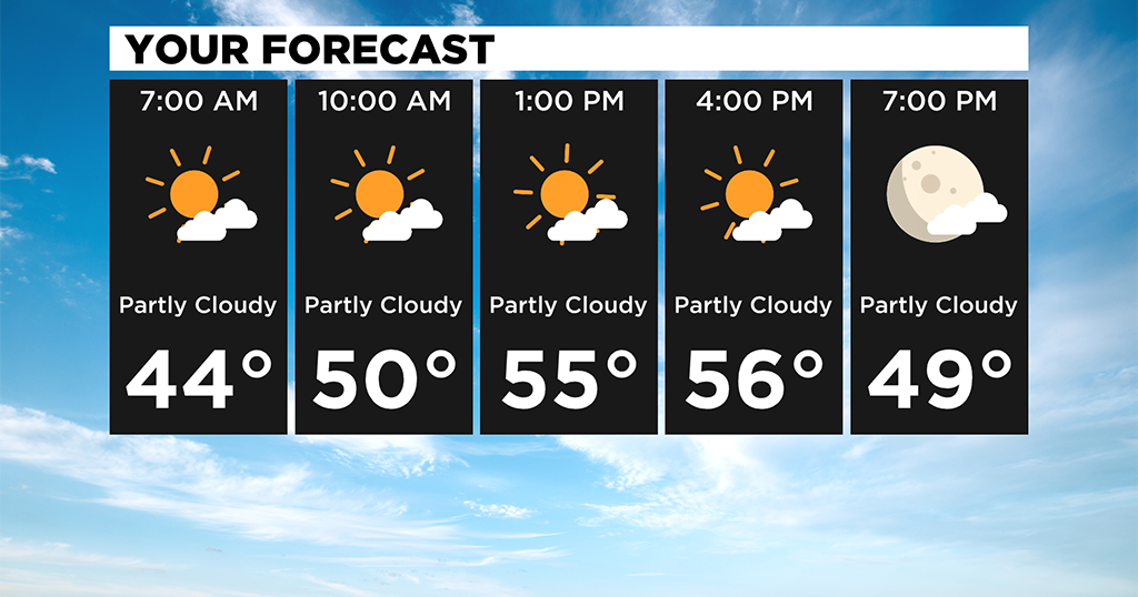 Pittsburgh Weather: Showers Make Way For Warmer Temperatures On Friday ...