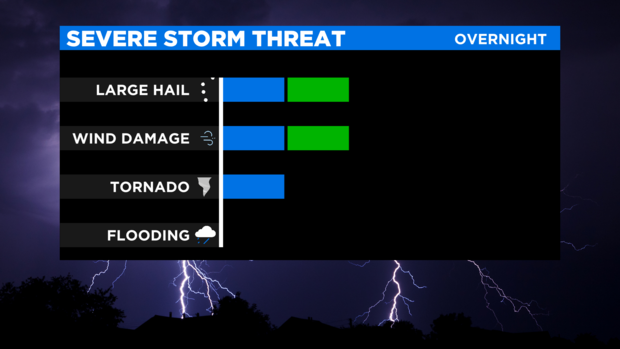 CBSN Severe Threat 