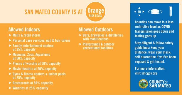 San Mateo County Orange Tier restrictions 