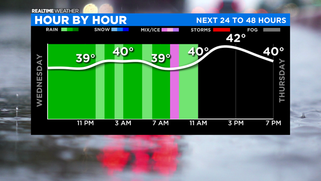 Next-24-to-48-Hours-Graph17.png 