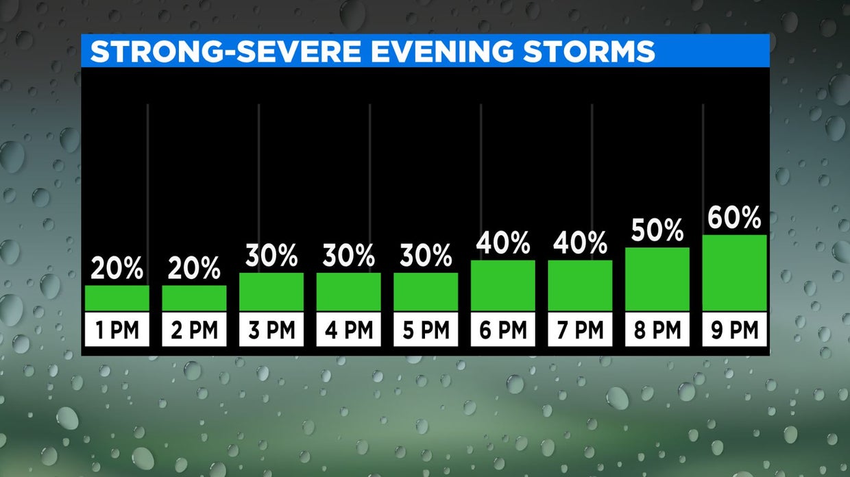 North Texas Again Bracing For Severe Weather As Strong Storms Expected ...