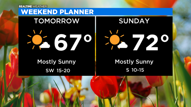 Weekend-Forecast.png 