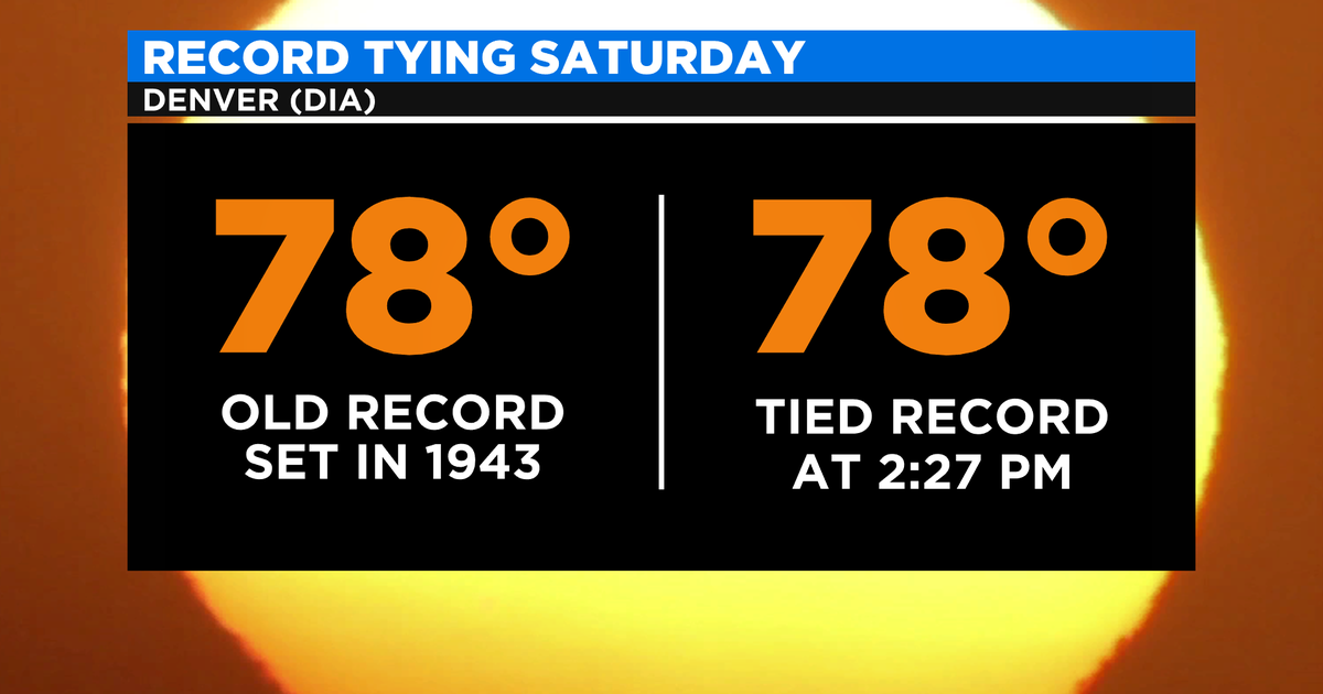 Colorado Weather: Denver Ties Record High And Should Break It Sunday ...