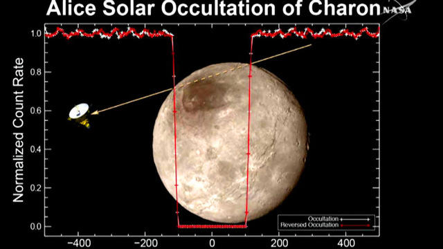cbsn-pluto-flyby-pics-425707-640x360.jpg 