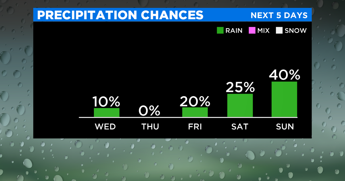 New York Weather CBS2's 4/7 Wednesday Morning Forecast CBS New York