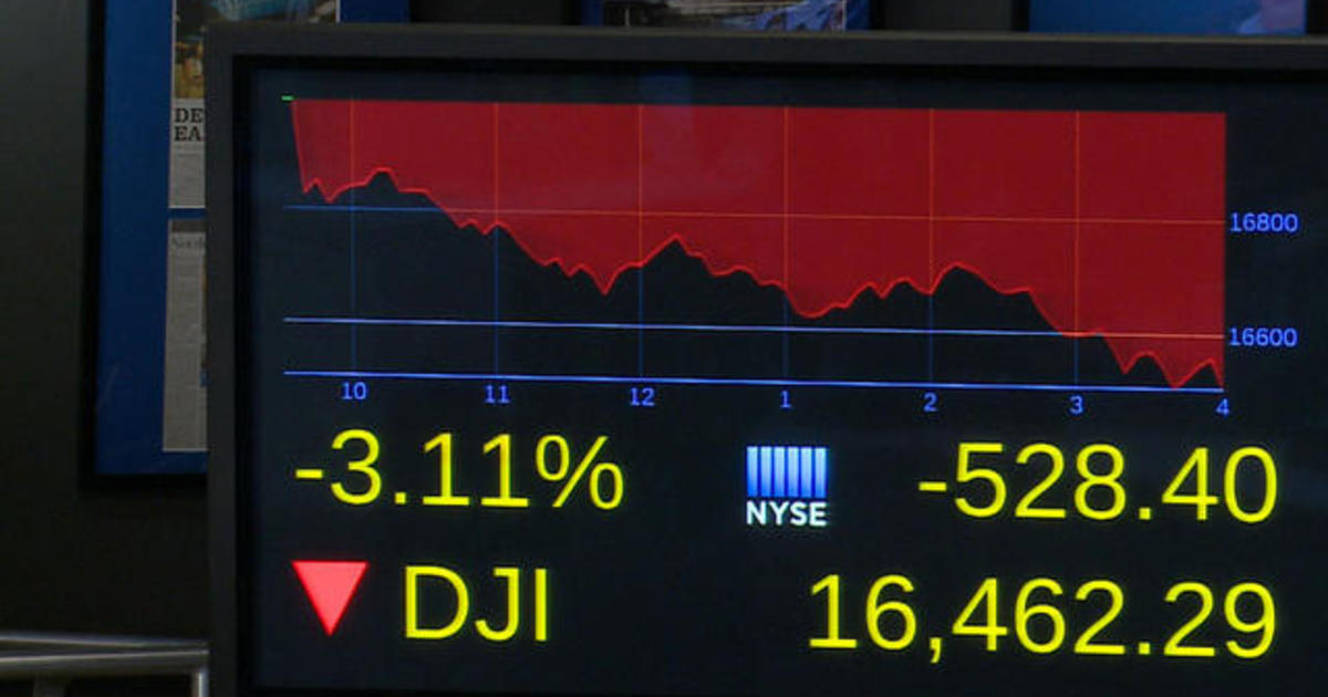 Dow Plunges More Than 500 Points In Worst Week Since 2011 - CBS News