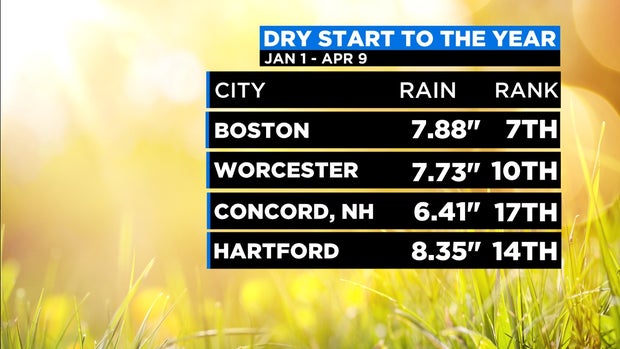 2020 Dry Stretch CITIES