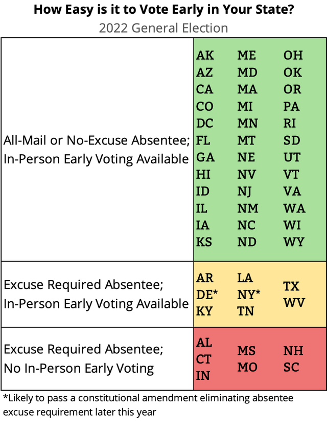 earlyvoting-2022general-table-ceir.png 