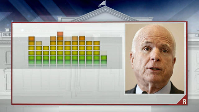 cbsn-mccain-481094-640x360.jpg 