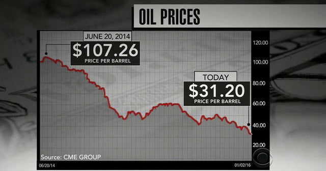 The pros and cons of low oil prices - CBS News