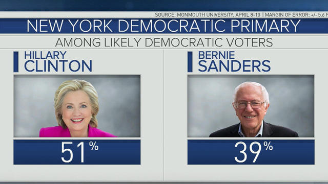 0412-cbsn-wnm-democraticanalysis-211894-506958-640x360.jpg 