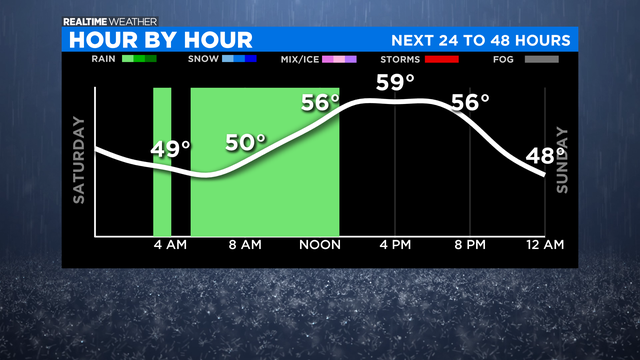 Next-24-to-48-Hours-Graph.png 