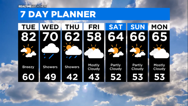 7 Day Forecast with Interactivity PM (1) 
