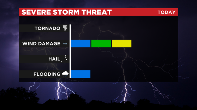 Severe Weather Threat 