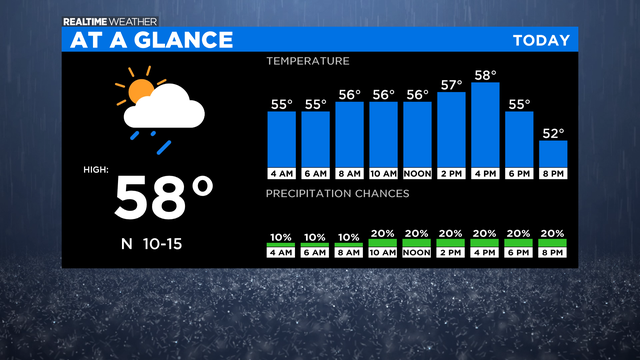 At-A-Glance-Today.png 