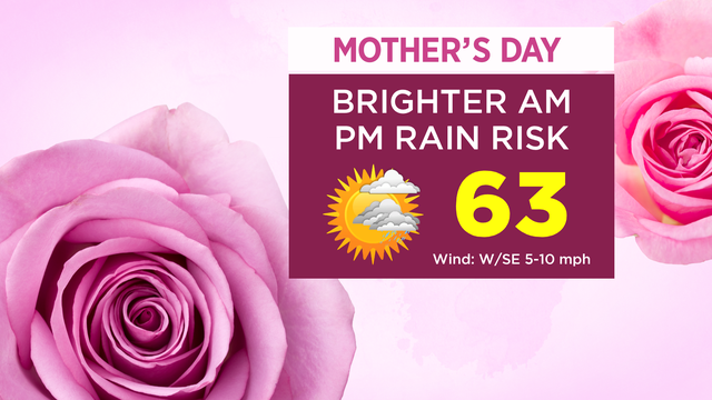 Skycast-Mothers-Day-1-2.png 