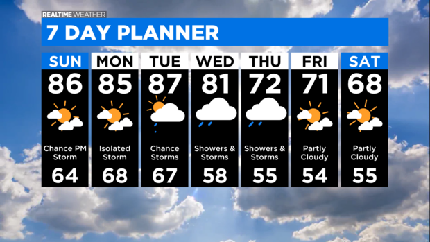 7 Day Forecast with Interactivity PM (3) 