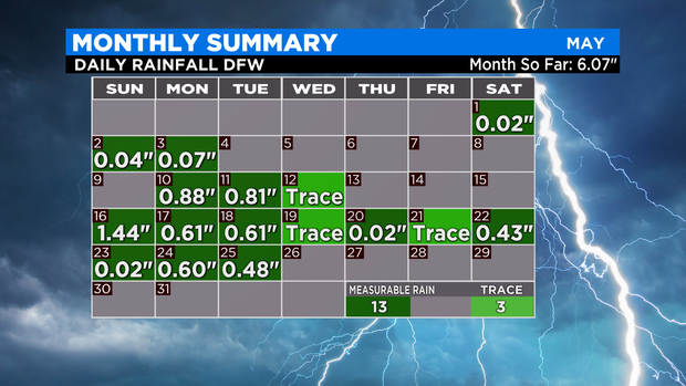 May 2021 Rain Calendar 