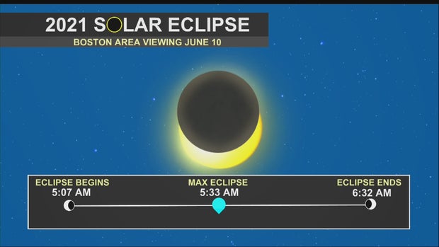 SARAH SOLAR ECLIPSE 20210609_frame_4857 