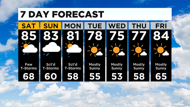 7 Day Forecast Pittsburgh BG