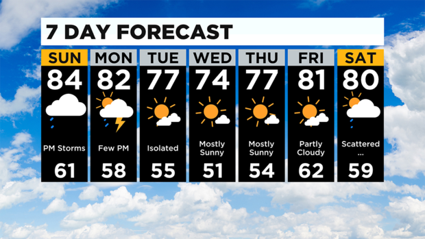 7 Day Forecast Pittsburgh BG 