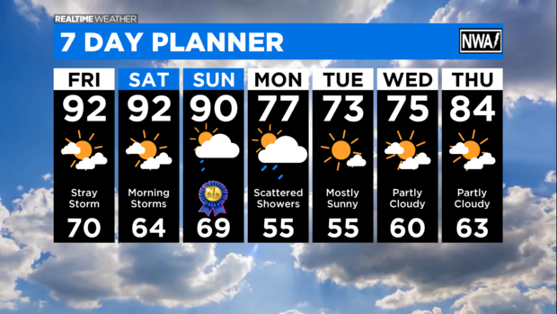 7 Day Forecast with Interactivity AM 