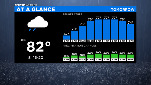 At A Glance Tomorrow 