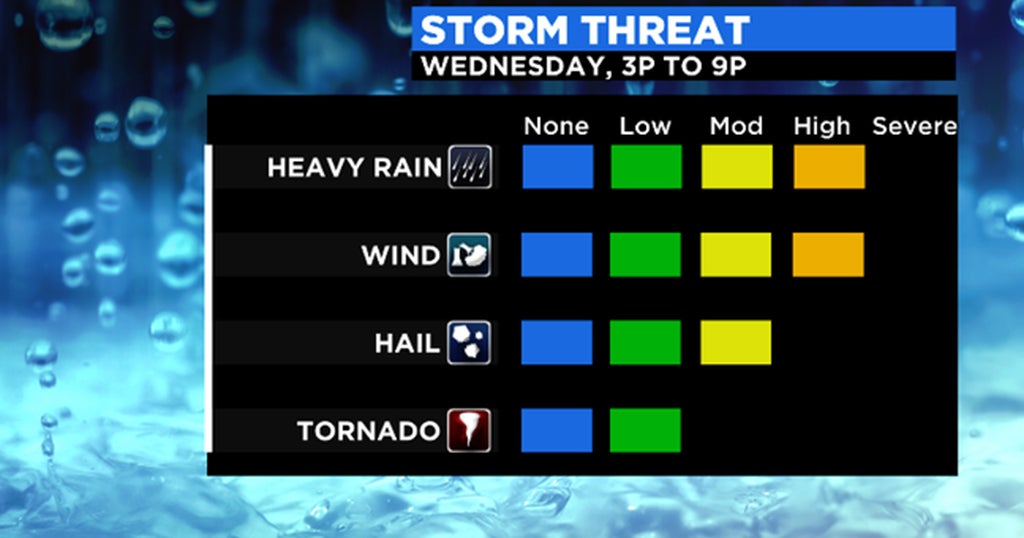 Severe Thunderstorm Watch Issued For End Of Heat Wave - CBS Boston