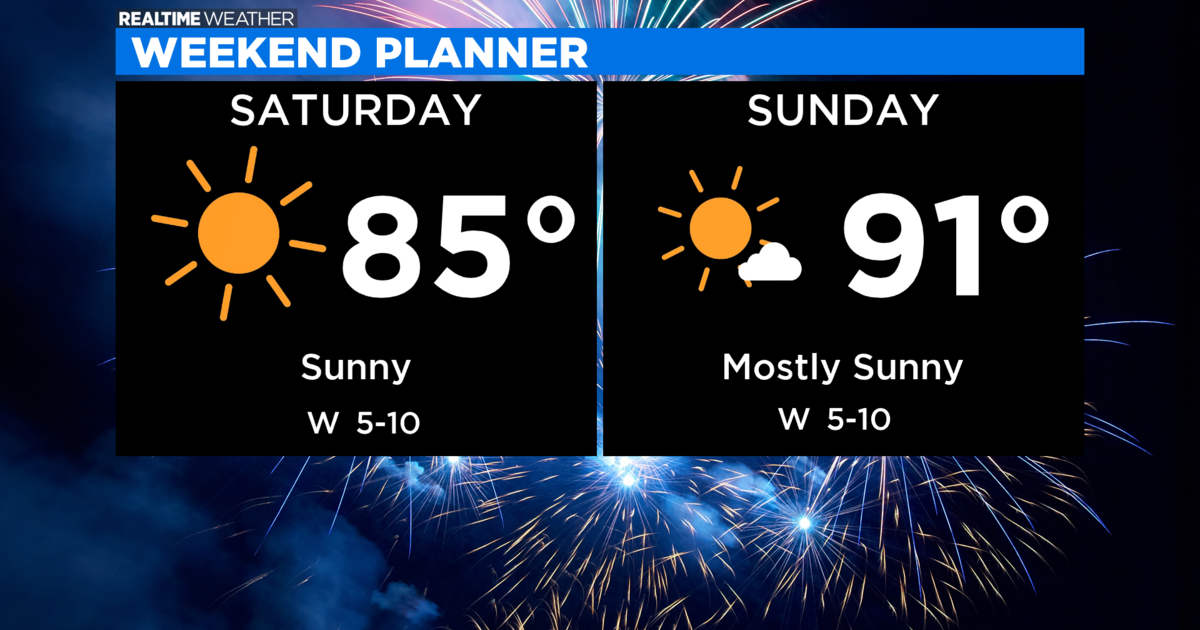 Chicago Weather: Big Warmup After Friday - CBS Chicago