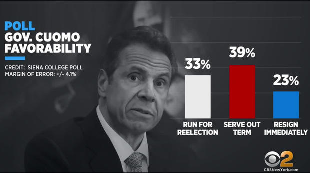 Cuomo Siena Poll 