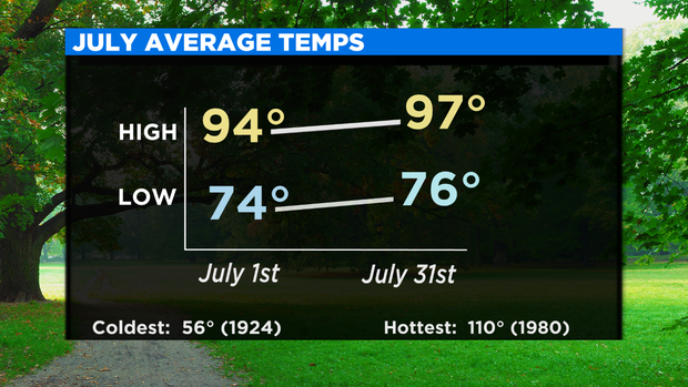thumbnail_JULY MONTHLY CLIMATE 