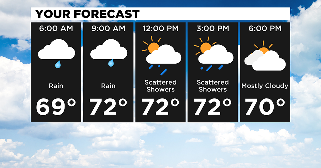 Pittsburgh Weather: Morning Rain Showers And Cooler Temperatures On ...