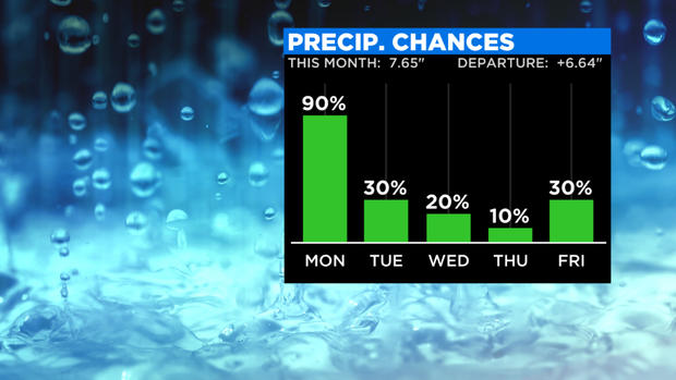 thumbnail_2020 Bar Graph Precipitation Chances Half 