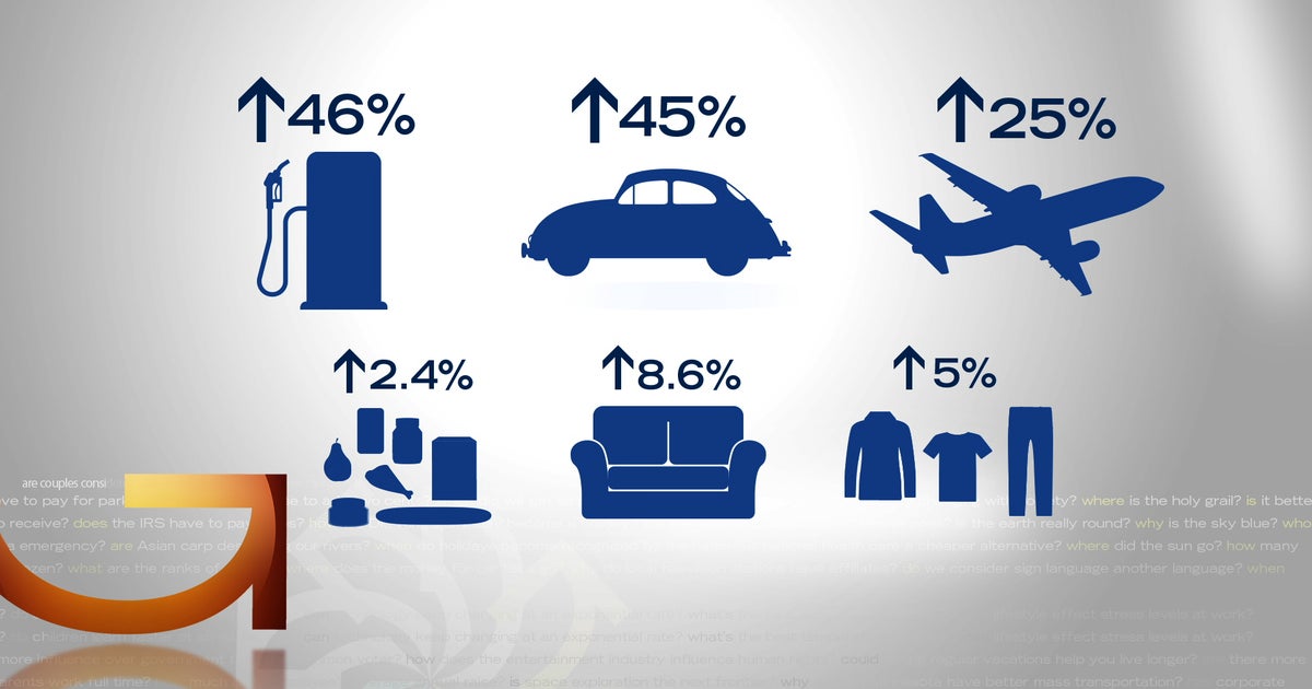 When Should We Worry About Inflation? - CBS Minnesota
