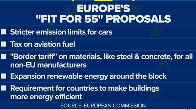 cbsn-fusion-eu-proposes-plan-to-tackle-climate-change-thumbnail-755852-640x360.jpg 