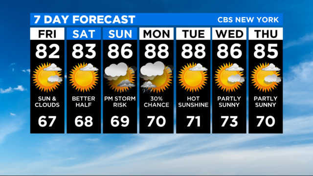 7-Day-Forecast-Experiment-27.png 