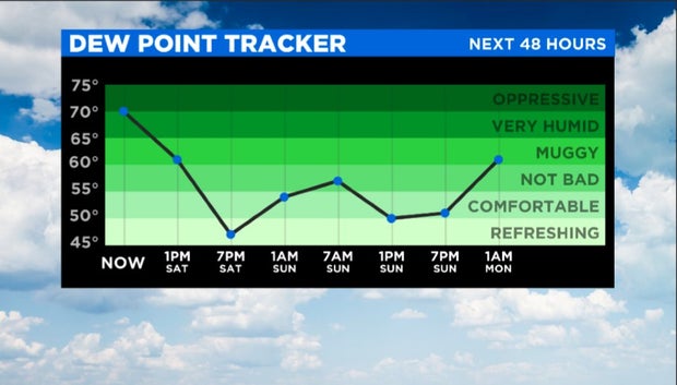 Dew Point 7-24