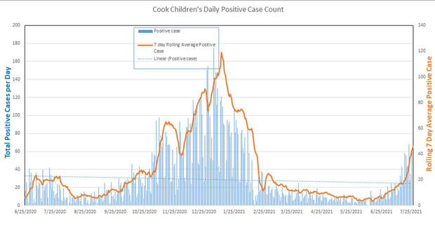 cook-childrens covid 