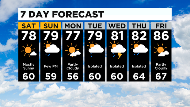 7 Day Forecast Pittsburgh BG 