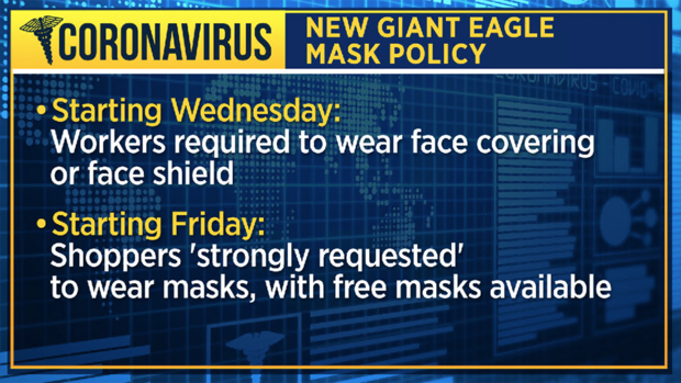 Giant Eagle Mask Policy 