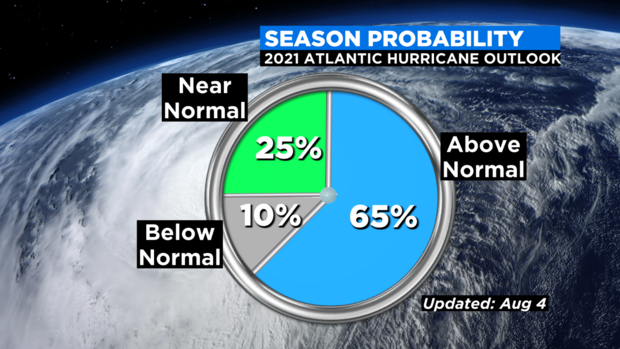 2020 Pie Chart Hurricane Season Prob 