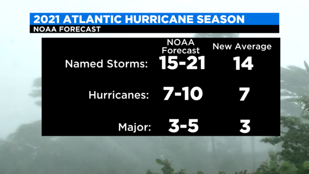 2021 NOAA hurricane forecast 