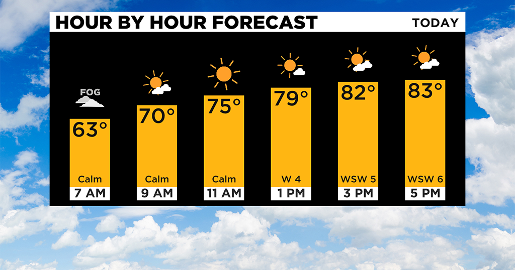 Pittsburgh Weather: Temperatures Continue Rising On Thursday - CBS ...