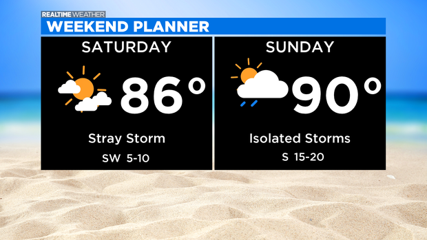 Weekend Forecast: 08.05.21 
